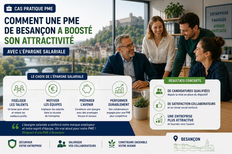 Comment une PME de Besançon peut boosté son attractivité avec l'épargne salariale